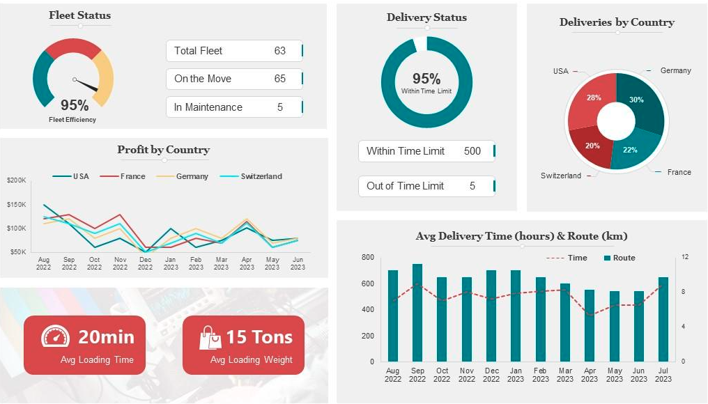 Analytics - Data Charts
