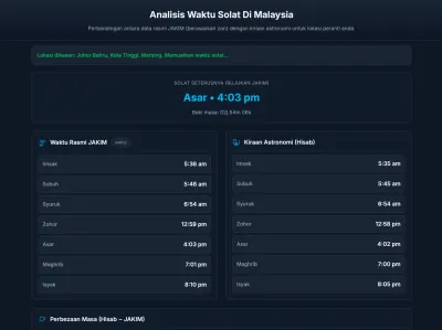 Analisis Waktu Solat: JAKIM vs. Hisab Astronomi